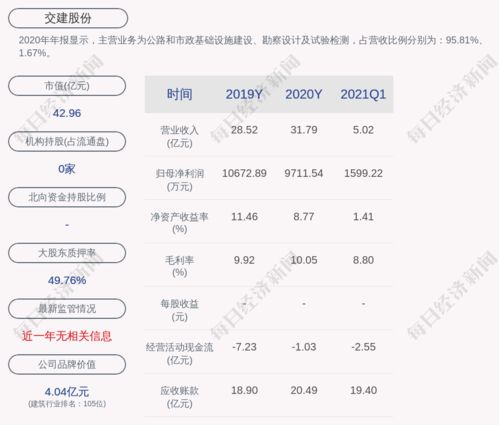 交建股份成功中標界首收費站連接線配套工程施工項目，助力地方交通網絡升級