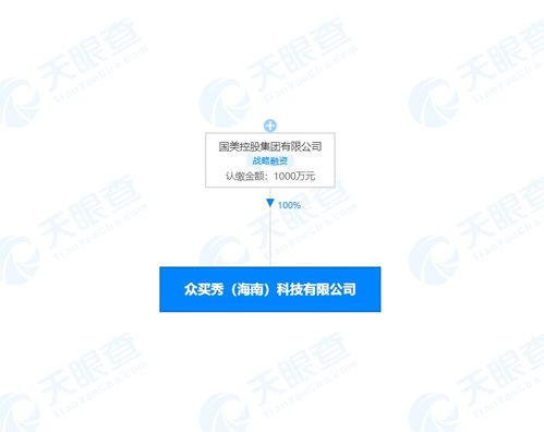 國(guó)美關(guān)聯(lián)公司成立子公司,經(jīng)營(yíng)范圍包含新鮮水果零售 新鮮蔬菜零售