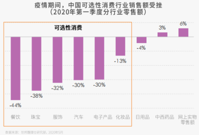 超八成內(nèi)地零售租戶(hù)未來(lái)零售業(yè)務(wù)將融入社交電商渠道